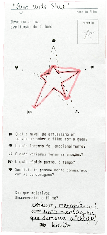 Usability test of a star graph