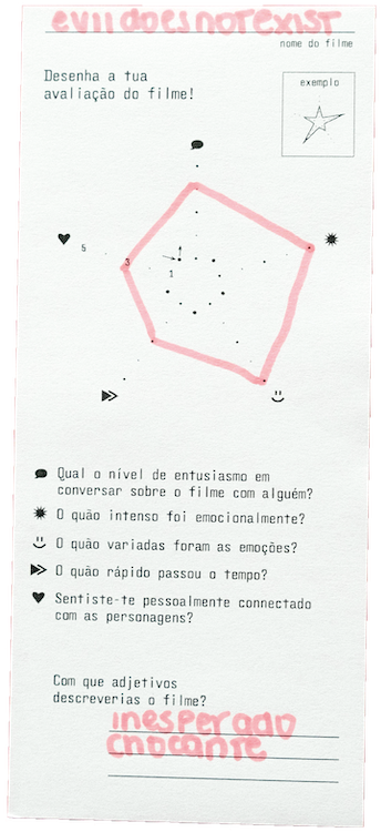 Usability test of a star graph