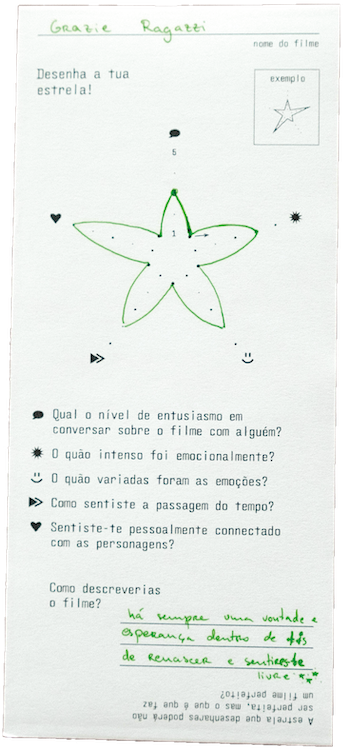 Usability test of a star graph